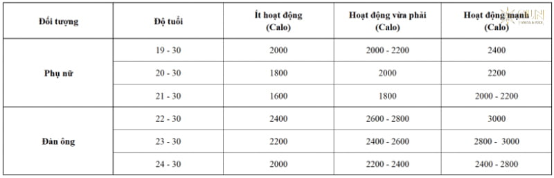cach-duy-tri-can-nang